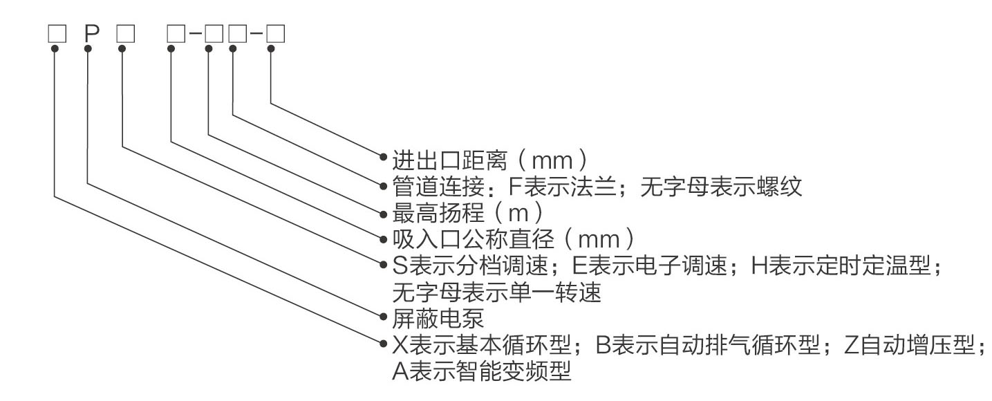 型號(hào)說明.jpg