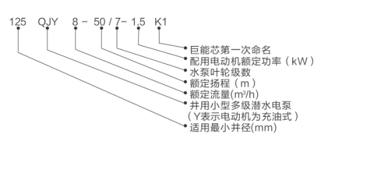 125型號(hào)說(shuō)明.png